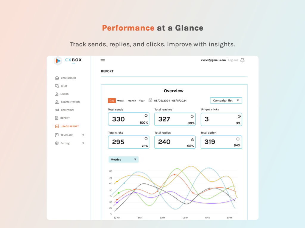 CXBOX Hub dashboard view — CRM and Marketing app on the Zendesk Marketplace